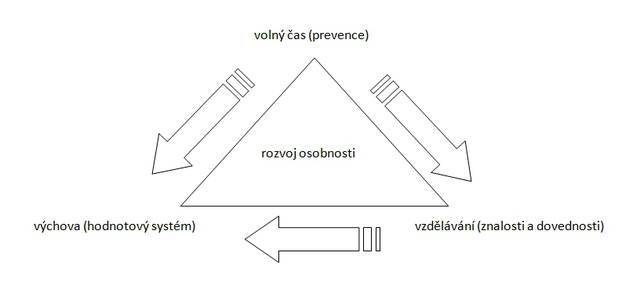 Preventivní systém